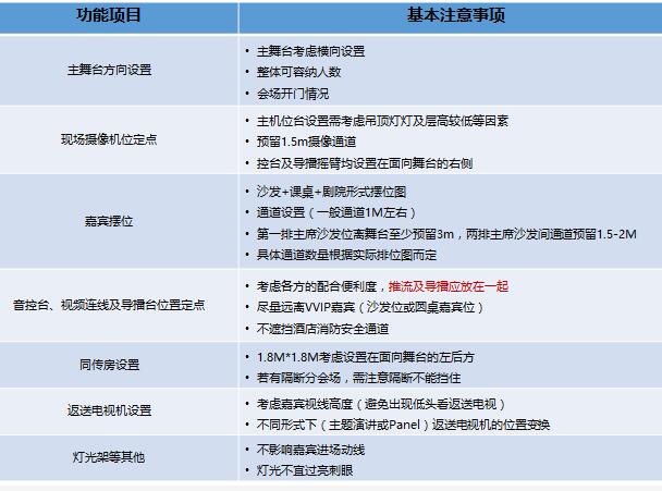 驗(yàn)收會(huì)場(chǎng)會(huì)議時(shí) 需要注意什么問題？展覽展會(huì)公司解答疑問